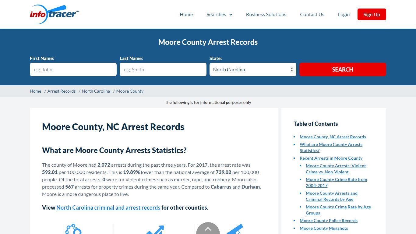 Moore County, NC Arrests, Mugshots & Jail Records - InfoTracer